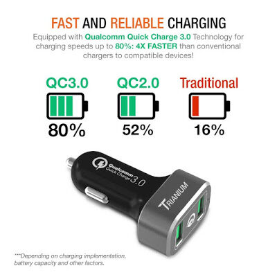 Top 5 Best Galaxy S10 Car Charger Accessories | Quick2BCharge2B3.02BCar2BCharger-5180415